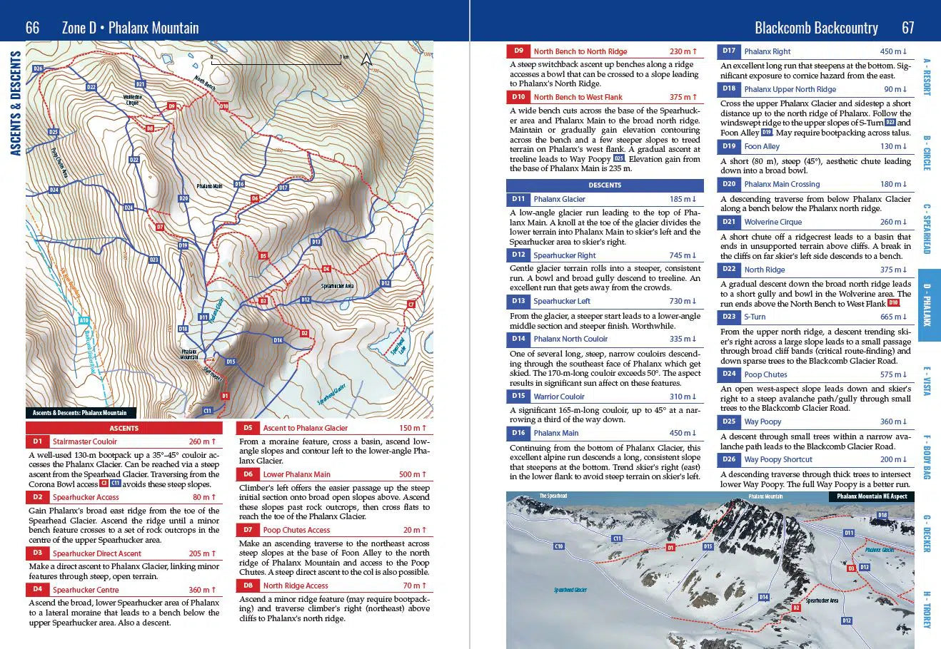 Phalanx-Ascents-Descents.webp